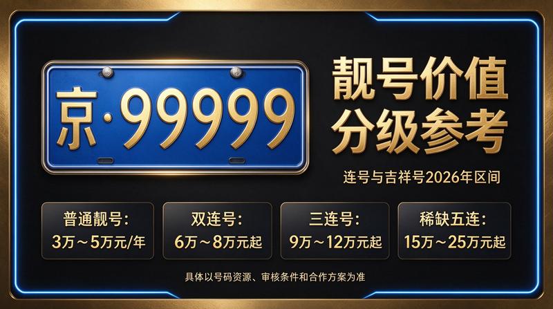 2026年最新闲置北京指标京牌价格行情